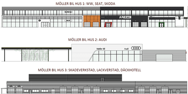 Möller Bil, Uppsala